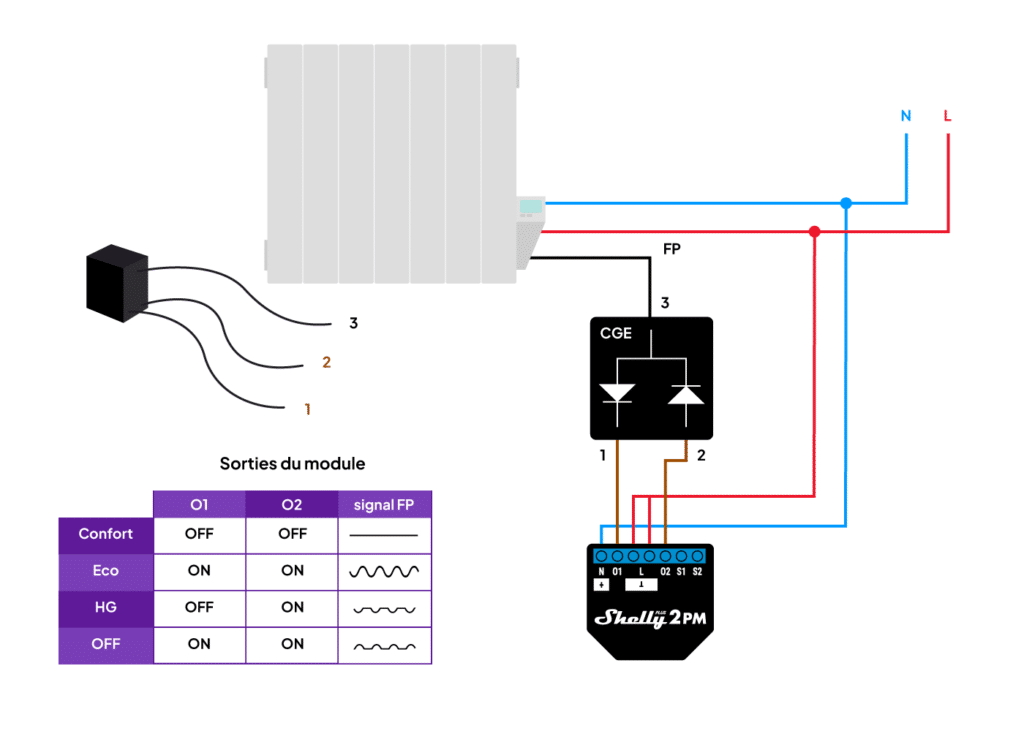 chauffage electrique fil pilote shelly